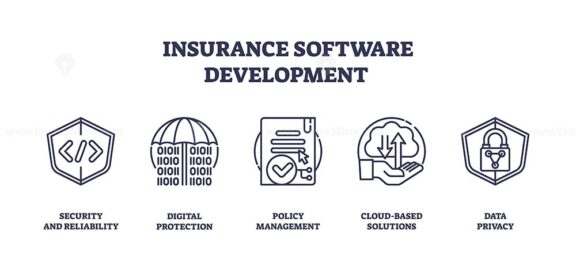 Insurance software development features icons for security, digital protection, and policy management. Outline icons set.