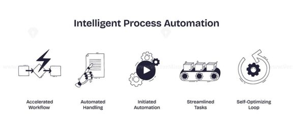 Intelligent Process Automation is shown with icons of workflow, automation, and optimization, representing streamlined digital processes. Doodle style icons