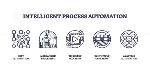 Intelligent process automation features outline icons of automation, robotics, workflow, and gears, representing streamlined digital operations. Outline icons set
