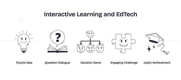 Interactive learning and EdTech icons feature a lightbulb, question mark, and puzzle, symbolizing creativity, inquiry, and problem-solving. Doodle style icons