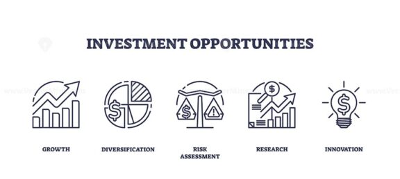 Outline icons set representing growth, diversification, risk assessment, research, and innovation in investment opportunities.