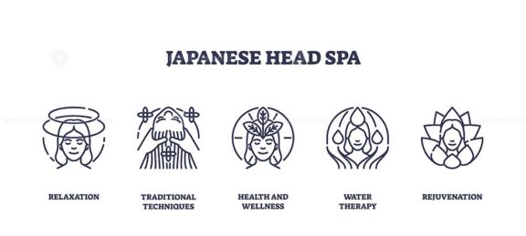Japanese head spa icons depict relaxation, traditional techniques, and rejuvenation. Outline icons set