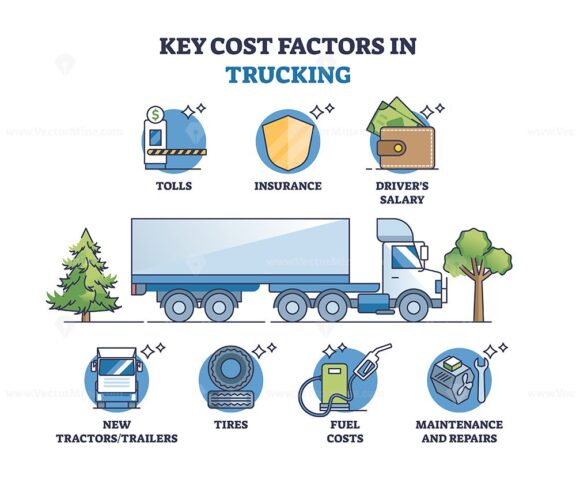 Key cost factors in trucking for full expenses calculation outline diagram