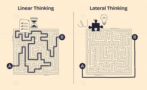 Lateral thinking contrasts with linear thinking by showing creative problem solving using a puzzle piece, maze, and lightbulb. Doodle style diagram