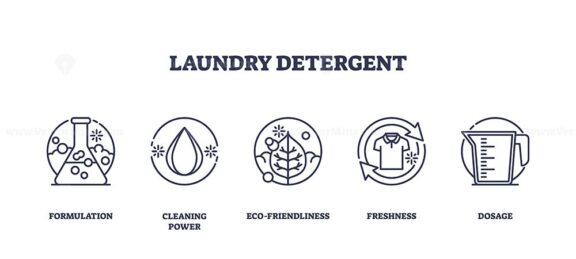 Laundry detergent icons outline key features like formulation, eco-friendliness, and freshness. Outline icons set.