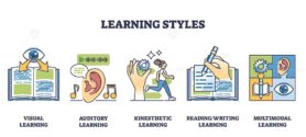 Learning styles and effective knowledge teaching types outline collection set