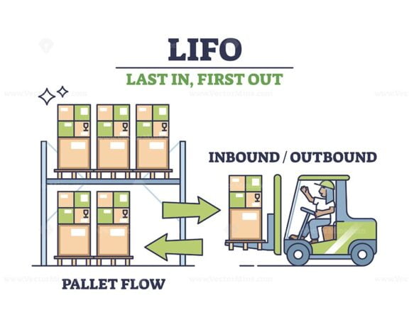 LIFO as method used to account for warehouse inventory outline diagram