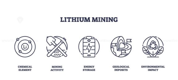 Outline icons set depicting lithium mining concepts, chemical element, mining activity, energy storage, geological deposits, and environmental impact.