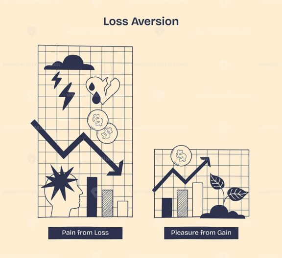 Loss aversion shows people fear losses more than they value gains, illustrated by a downward arrow, sad face, and falling coins. Doodle style diagram