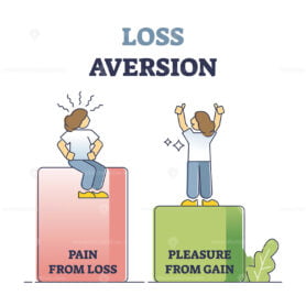 Loss aversion attitude as behavioral bias feeling comparison outline diagram