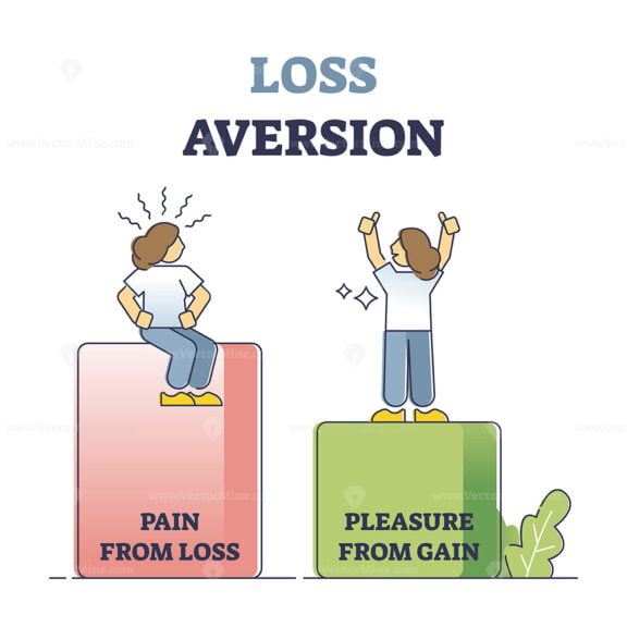 Loss aversion attitude as behavioral bias feeling comparison outline diagram