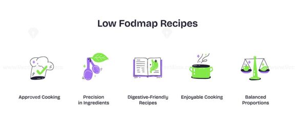 Low FODMAP recipes focus on digestive health with icons like a chef hat, figs, and a cookbook. Playful style icons