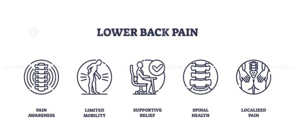 Lower back pain icons outline the concept of pain awareness, limited mobility, and supportive relief. Outline icons set.