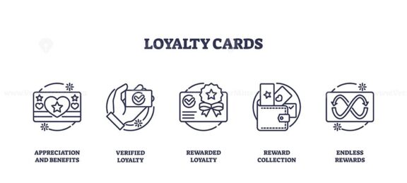 Loyalty cards icons represent customer rewards. Key objects, card, badge, wallet. Outline icons set.