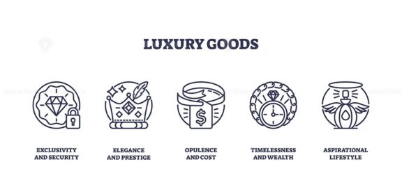 Luxury goods icons represent exclusivity, elegance, wealth, and aspiration with diamond, crown, money, watch, and perfume. Outline icons set