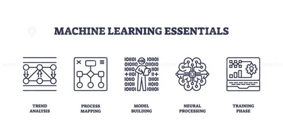 Machine learning essentials icons outline key concepts like trend analysis, process mapping, and neural processing. Outline icons set