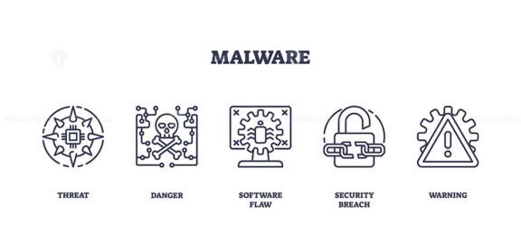 Outline icons set depicting malware concepts like threat, danger, software flaw, security breach, and warning. Outline icons set.