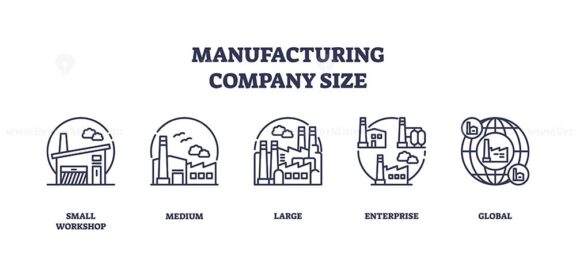 Manufacturing company size icons depict various scales from small to global, highlighting factories and buildings. Icons set