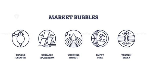 Market bubbles concept with icons of fragile growth, unstable foundation, and tension break. Outline icons set.