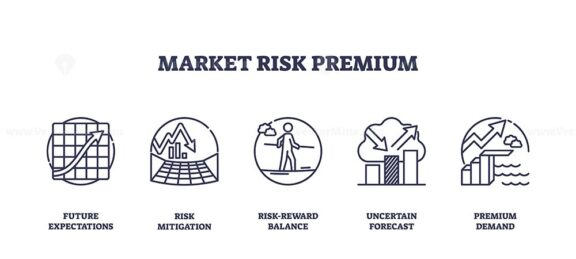 Market risk premium is depicted with icons showing growth, balance, and uncertainty. Outline icons set.