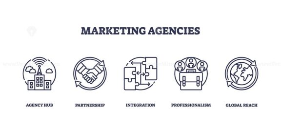 Marketing agencies icons depict agency hub, partnership, integration. Outline icons set.