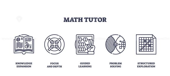 Math tutoring concepts include books, abacus, and charts. Outline icons set.