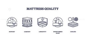 Mattress quality icons depict support, comfort, longevity, undisturbed sleep, and cooling. Outline icons set.