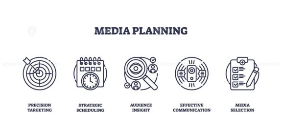 Media planning involves precision targeting, strategic scheduling, and audience insight. Outline icons set.