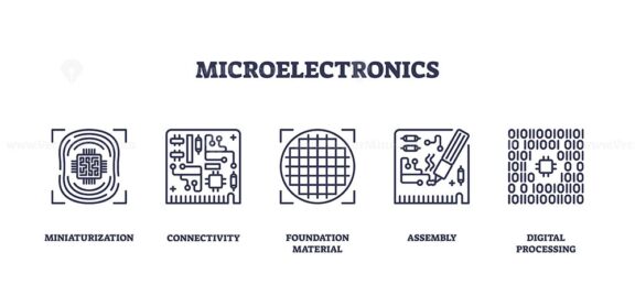 Microelectronics icons depict miniaturization, connectivity, and digital processing. Outline icons set
