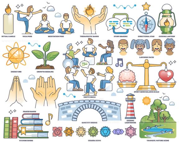 Mindful and spiritual practices for mental wellness outline collection set