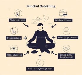 Mindful breathing is illustrated with a meditating person, breath arrows, and calming icons to guide relaxation steps. Doodle style diagram