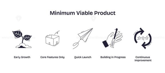 Minimum viable product concept shown with plant growth, box, and paper plane, representing early growth, core features, and quick launch. Doodle style icons
