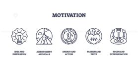 Motivation icons outline the journey from ideas to determination. Key objects, lightbulb, mountain, target. Outline icons set.