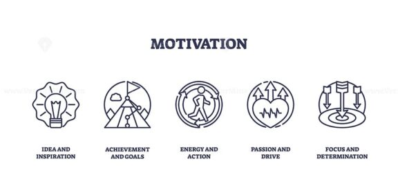Motivation icons outline the journey from ideas to determination. Key objects, lightbulb, mountain, target. Outline icons set.
