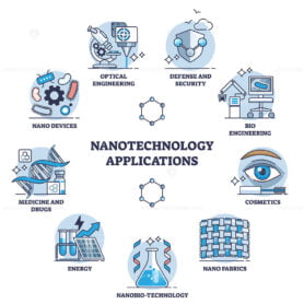 Nanotechnology applications and list with innovation usage outline diagram