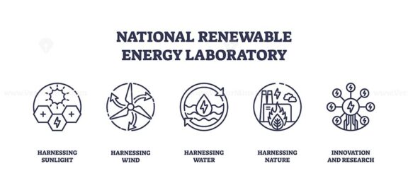 Renewable energy icons depict solar, wind, water, and innovation concepts. Outline icons set.