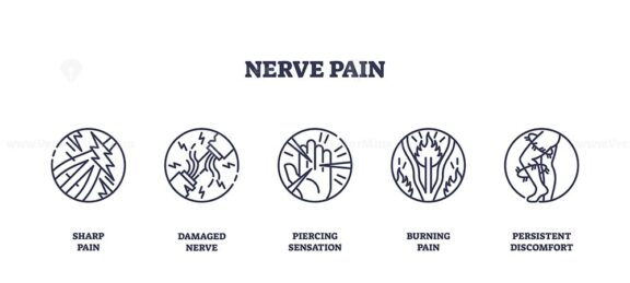 Nerve pain icons depict sharp, damaged, and burning sensations. Outline icons set.