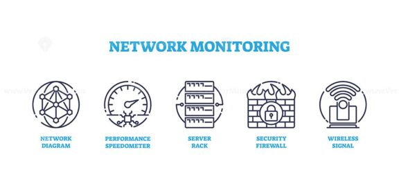 Network monitoring for server data speed and security outline icons concept