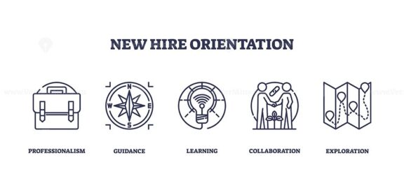 New hire orientation icons depict professionalism, guidance, learning, collaboration, and exploration. Outline icons set.
