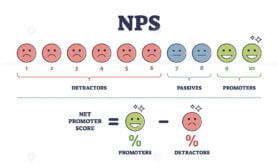 NPS or net promoter score measurement formula explanation outline diagram