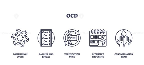 OCD is illustrated with outline icons showing compulsion cycle, barriers, verification, intrusive thoughts, and contamination fear. Outline icons set