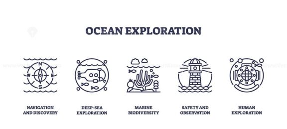 Ocean exploration icons feature compass, submarine, coral. Outline icons set.