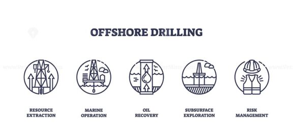 Offshore drilling icons outline key concepts like oil rigs, marine operations, and resource extraction for energy industry visuals. Outline icons set