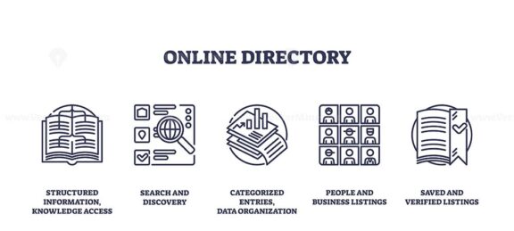 Online directory icons show structured info, search, and organization. Outline icons set