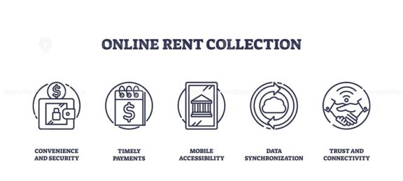 Online rent collection icons show security, payments, and connectivity. Outline style collection.
