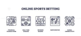 Online sports betting icons depict financial transactions, decision making, and global connectivity. Outline icons set