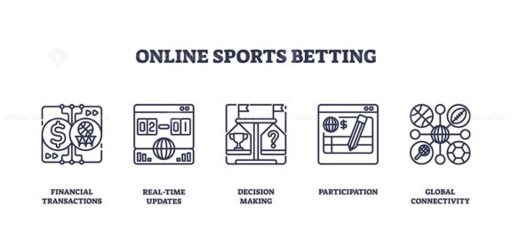 Online sports betting icons depict financial transactions, decision making, and global connectivity. Outline icons set