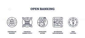 Open banking icons illustrate secure data sharing and financial connectivity. Key objects, lock, bank, code. Outline icons set.