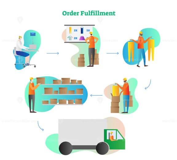 Free Order fulfillment vector illustration