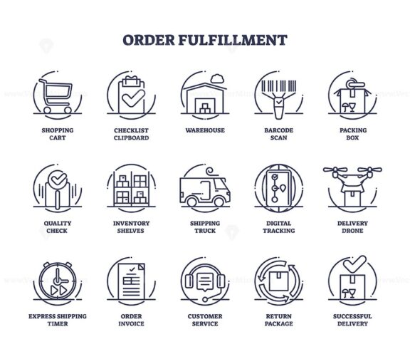 Order fulfillment or warehouse distribution services outline icon collection